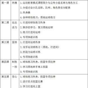 如何制定儿童篮球训练计划:全面指南与最佳实践